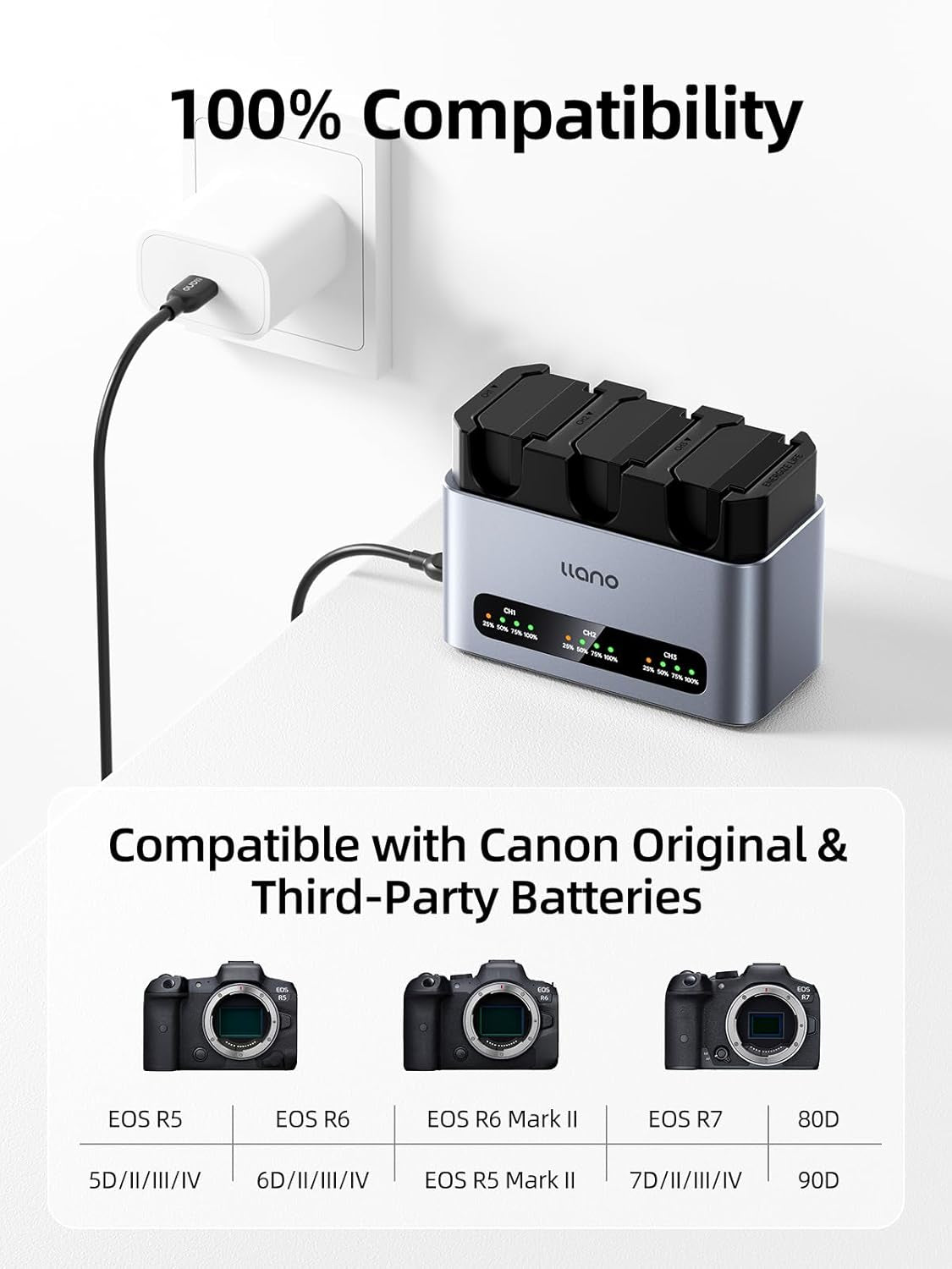 3-Pack 2400Mah LP-E6NH Battery & 30W Fast Charger Set: Triple Slot for Canon Camera EOS R5/R6/R7 Mark II, 5D/6D/7D Mark II/III/IV, 60D/70D/80D/90D,Usb-C,Led,Durable CNC Aluminum