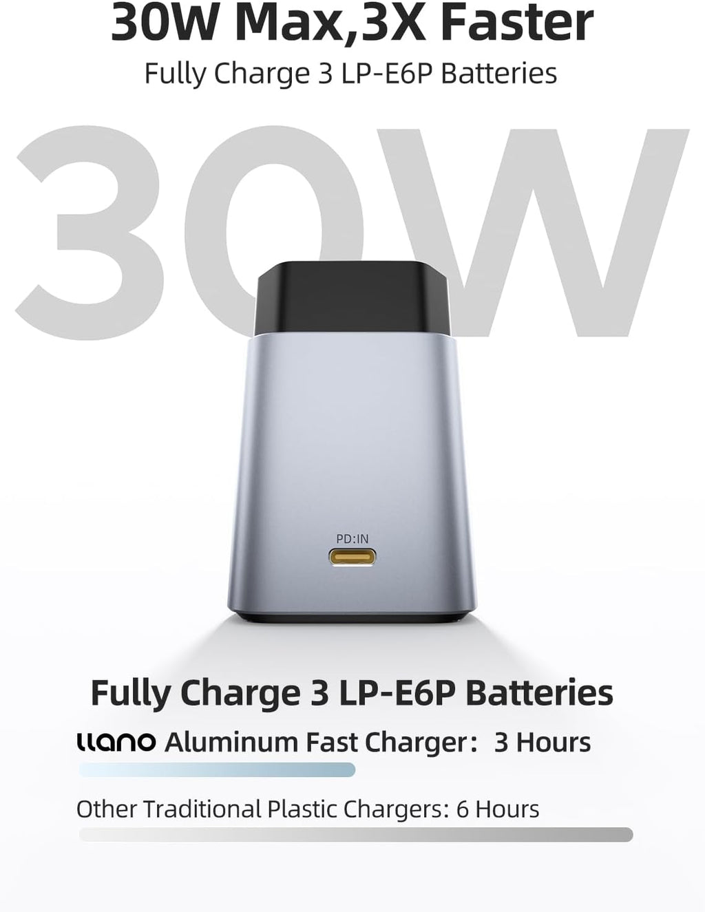3-Pack 2400Mah LP-E6NH Battery & 30W Fast Charger Set: Triple Slot for Canon Camera EOS R5/R6/R7 Mark II, 5D/6D/7D Mark II/III/IV, 60D/70D/80D/90D,Usb-C,Led,Durable CNC Aluminum