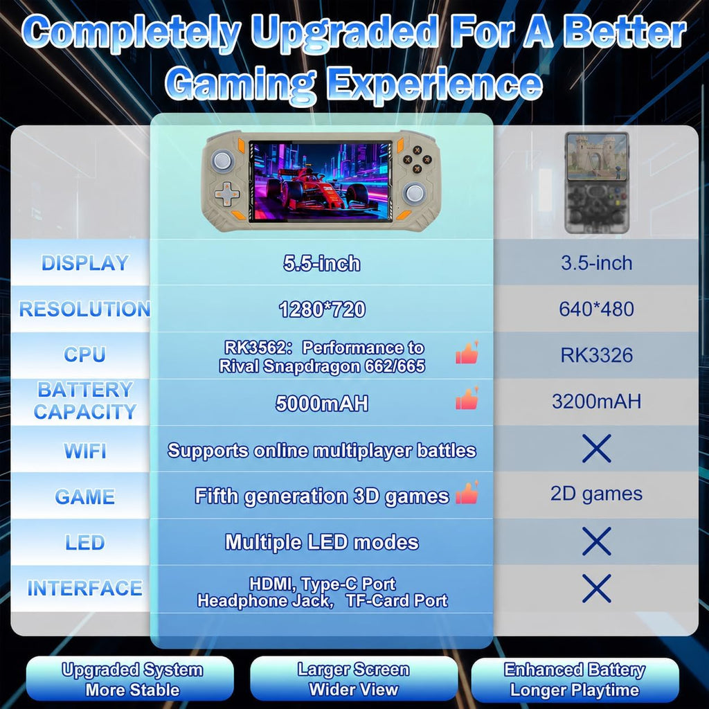 RG56PRO Retro Handheld Game Console - 5.5 Inch IPS Screen,31000+ Classic 3D Games,5000Mah Battery, Open Linux System,Portable Console with 128G TF Card - Birthday Gift for Boyfriend (Gray)