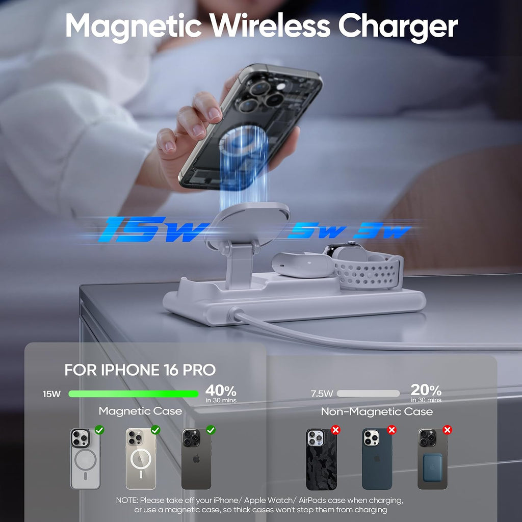 7-In-1 Wireless Charging Station for Apple Devices,  Magnetic Wireless Charger &4 USB Ports(Pd65W USB-C), 5FT Cord Flat Plug, Foldable Charger Stand for Macbook,Iphone 16/15/14, Iwatch &Airpods