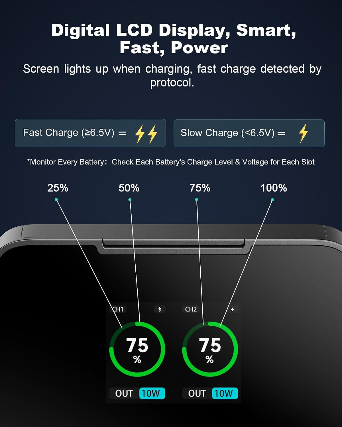 NP-FW50 Battery and Fast Dual Charger with SD Card Slots - 20W PD Fast Charging for Sony ZV-E10 Sony Alpha A6500 A6400 A6300 A6000 A5000 A5100 A7 A7II A7R A7RII A7S A7SII RX10 II III IV