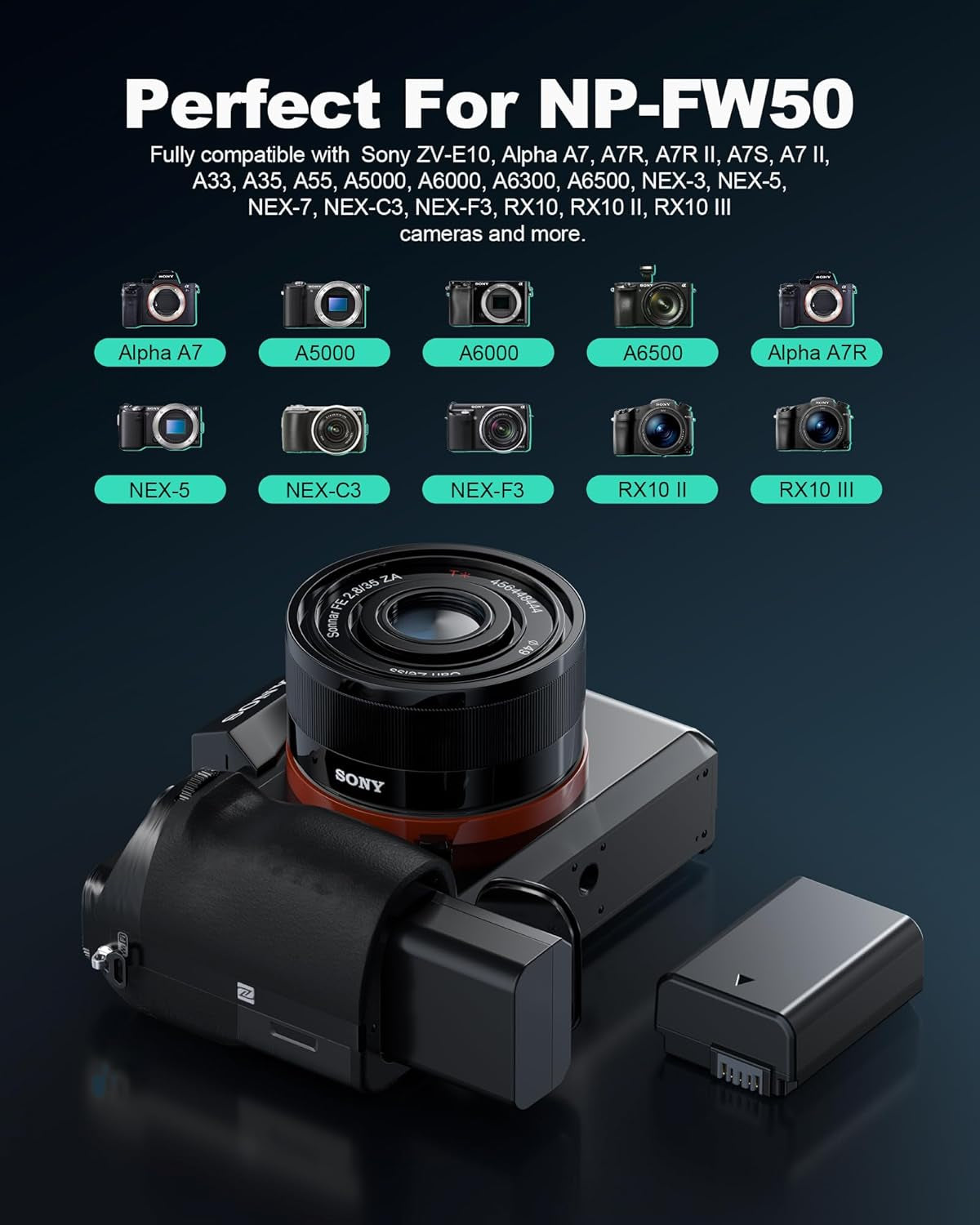 NP-FW50 Battery and Fast Dual Charger with SD Card Slots - 20W PD Fast Charging for Sony ZV-E10 Sony Alpha A6500 A6400 A6300 A6000 A5000 A5100 A7 A7II A7R A7RII A7S A7SII RX10 II III IV
